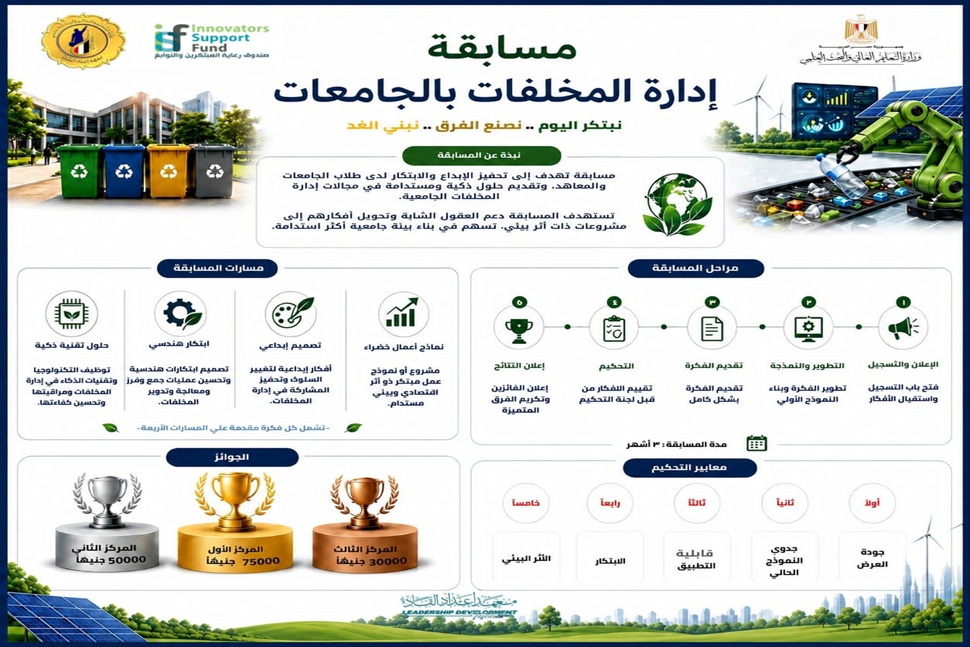 مسابقة "إدارة المخلفات بالجامعات" ضمن حملة "وفّرها.. تنوّرها" لدعم الابتكار والاستدامة بالجامعات المصرية