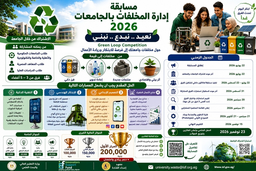 برعاية وزير التعليم العالي..إطلاق مسابقة "نُعيد.. نبدع.. نبني" لدعم الابتكار الطلابي في إدارة المخلفات الجامعية
